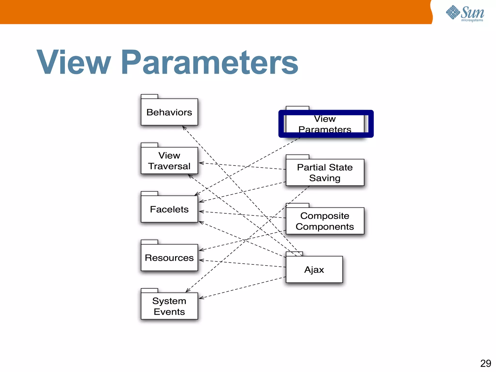 Composite Components 