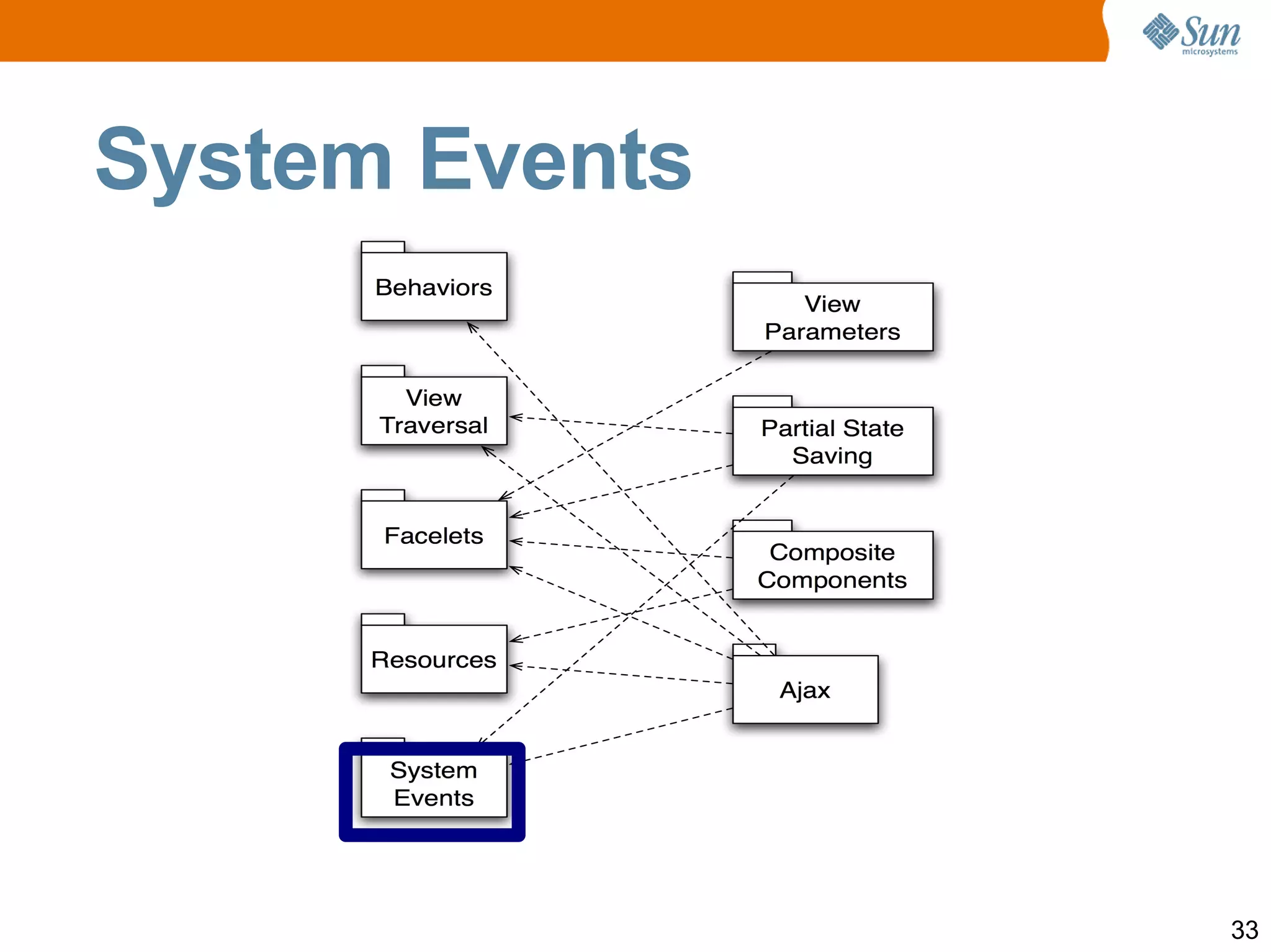 Composite Components Enable True Abstraction Create a true, reusable, component from an arbitrary region of a page 
