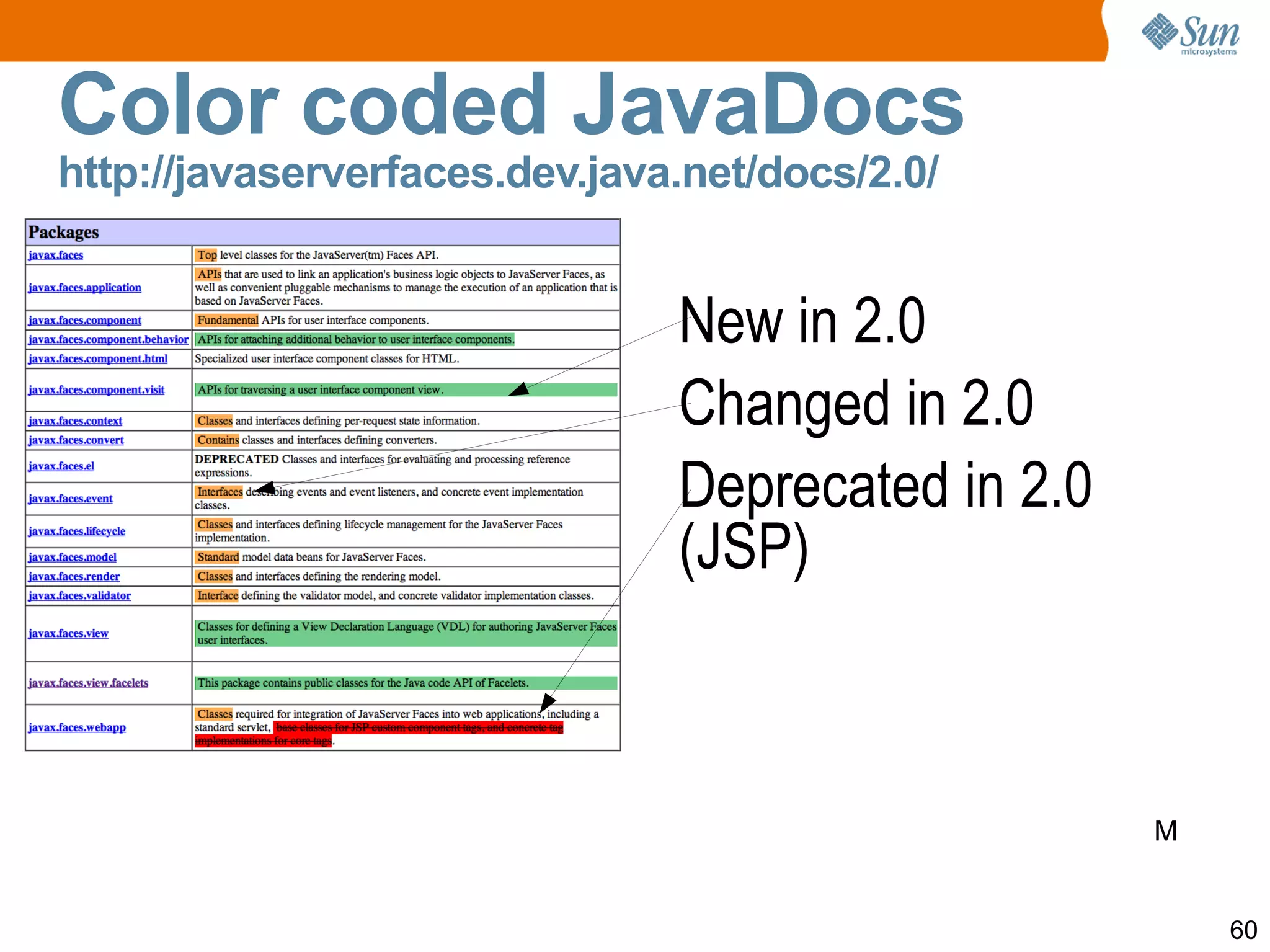 View Parameters Inspired by Page Parameters from JBoss Seam 