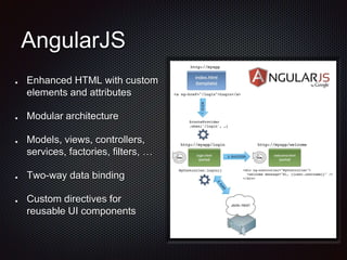 AngularJS 
Enhanced HTML with custom 
elements and attributes 
Modular architecture 
Models, views, controllers, 
services...