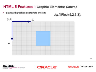 HTML 5 Features : Graphic Elements: Canvas
> Standard graphics coordinate system
                                        ctx.fillRect(5,2,3,3);
   (0,0)                 x




    y



                                                                 11
 