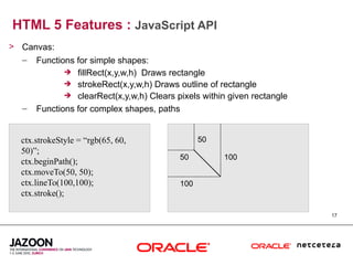 HTML 5 Features : JavaScript API
> Canvas:
  – Functions for simple shapes:
            fillRect(x,y,w,h) Draws rectangle
            strokeRect(x,y,w,h) Draws outline of rectangle
            clearRect(x,y,w,h) Clears pixels within given rectangle
  – Functions for complex shapes, paths


  ctx.strokeStyle = “rgb(65, 60,               50
  50)”;
                                         50         100
  ctx.beginPath();
  ctx.moveTo(50, 50);
  ctx.lineTo(100,100);                   100
  ctx.stroke();

                                                                       17
 