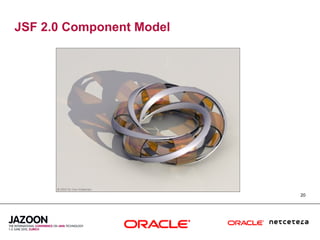 JSF 2.0 Component Model




                          20
 