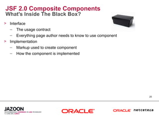 JSF 2.0 Composite Components
What's Inside The Black Box?
> Interface
  – The usage contract
  –   Everything page author needs to know to use component
> Implementation
  – Markup used to create component
  –   How the component is implemented




                                                              25
 