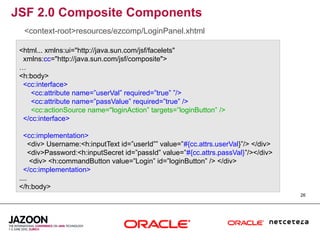 JSF 2.0 Composite Components
  <context-root>resources/ezcomp/LoginPanel.xhtml

 <html... xmlns:ui="http://java.sun.com/jsf/facelets"
  xmlns:cc="http://java.sun.com/jsf/composite">
 …
 <h:body>
  <cc:interface>
     <cc:attribute name=”userVal” required=”true” ”/>
     <cc:attribute name=”passValue” required=”true” />
     <cc:actionSource name="loginAction” targets=”loginButton” />
  </cc:interface>

   <cc:implementation>
      <div> Username:<h:inputText id=”userId”” value=”#{cc.attrs.userVal}”/> </div>
      <div>Password:<h:inputSecret id=”passId” value=”#{cc.attrs.passVal}”/></div>
      <div> <h:commandButton value=”Login” id=”loginButton” /> </div>
   </cc:implementation>
 ....
 </h:body>
                                                                                      26
 