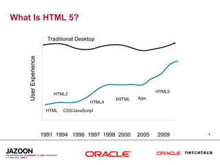 What Is HTML 5?

                        Traditional Desktop
    User Experience




                                                                 HTML5
                          HTML2
                                                  XHTML   Ajax
                                          HTML4
                       HTML   CSS/JavaScript




                      1991 1994 1996 1997 1998 2000       2005   2009    4
 