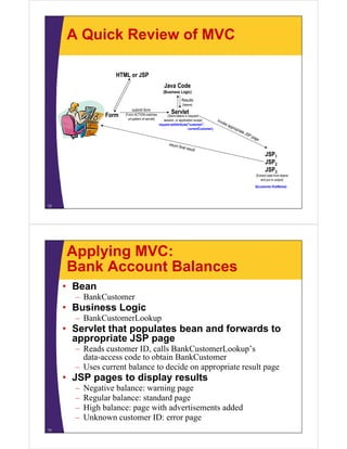 A Quick Review of MVC

                    HTML or JSP
                                                       Java Code
                                                       (Business Logic)
                                                                    Results
                                                                    (beans)
                             submit form
                                                            Servlet
                 Form   (Form ACTION matches
                          url-pattern of servlet)
                                                         (Store beans in request,
                                                       session, or application scope)
                                                    request.setAttribute("customer",
                                                                          currentCustomer);




                                                                                                    JSP1
                                                                                                    JSP2
                                                                                                    JSP3
                                                                                              (Extract data from beans
                                                                                                 and put in output)
                                                                                              ${customer.firstName}




12




     Applying MVC:
     Bank Account Balances
     • Bean
       – BankCustomer
     • Business Logic
       – BankCustomerLookup
     • Servlet that populates bean and forwards to
       appropriate JSP page
       – Reads customer ID, calls BankCustomerLookup’s
         data-access code to obtain BankCustomer
       – Uses current balance to decide on appropriate result page
     • JSP pages to display results
       –   Negative balance: warning page
       –   Regular balance: standard page
       –   High balance: page with advertisements added
       –   Unknown customer ID: error page
13
 