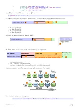 2.           <h:outputText value="#{msg['saisie1.prompt']}"/>
                     3.           <h:inputText id="saisie1" value="#{form.saisie1}" styleClass="saisie"/>
                     4.           <h:message for="saisie1" styleClass="error"/>
                     5.           <h:outputText value="#{form.saisie1}"/>

Le modèle form.saisie1 est défini comme suit dans [Form.java] :

       1. private Integer saisie1 = 0;

Sur un GET du navigateur , la page [index.xhtml] associée à son modèle [Form.java] produit visuellement ce qui suit :

                                           1                      2                      3           4



       •      la ligne 2 produit [1],
       •      la ligne 3 produit [2],
       •      la ligne 4 produit [3],
       •      la ligne 5 produit [4].

Supposons que la saisie suivante soit faite puis validée :


                                                              1

                                                                                                          2



On obtient alors le résultat suivant dans le formulaire renvoyé par l'application :

                                                                                                     2

                                            1                                                                       3



       •      en [1], la saisie erronée,
       •      en [2], le message d'erreur le signalant,
       •      en [3], on voit que la valeur du champ Integer saisie1 du modèle n'a pas changé.

Expliquons ce qui s'est passé. Pour cela revenons au cycle de traitement d'une page JSF :


                                                    A         B                      C


                                                                                                     D2


                                                                            E                    D
                                                F




Nous examinons ce cycle pour le composant :

                    <h:inputText id="saisie1" value="#{form.saisie1}" styleClass="saisie"/>




http://tahe.developpez.com
                                                                                                                        114/424
 