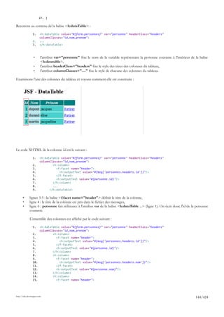 27. }

Revenons au contenu de la balise <h:dataTable> :

                 1.     <h:dataTable value="#{form.personnes}" var="personne" headerClass="headers"
                        columnClasses="id,nom,prenom">
                 2.     ...
                 3.     </h:dataTable>



                  •      l'attribut var="personne" fixe le nom de la variable représentant la personne courante à l'intérieur de la balise
                         <h:datatable>,
                  •      l'attribut headerClass="headers" fixe le style des titres des colonnes du tableau,
                  •      l'attribut columnClasses="...." fixe le style de chacune des colonnes du tableau.

Examinons l'une des colonnes du tableau et voyons comment elle est construite :




Le code XHTML de la colonne Id est le suivant :

                 1.     <h:dataTable value="#{form.personnes}" var="personne" headerClass="headers"
                        columnClasses="id,nom,prenom">
                 2.             <h:column>
                 3.               <f:facet name="header">
                 4.                 <h:outputText value="#{msg['personnes.headers.id']}"/>
                 5.               </f:facet>
                 6.               <h:outputText value="#{personne.id}"/>
                 7.             </h:column>
                 8.             ...
                 9.           </h:dataTable>

       •      lignes 3-5 : la balise <f:facet name="header"> définit le titre de la colonne,
       •      ligne 4 : le titre de la colonne est pris dans le fichier des messages,
       •      ligne 6 : personne fait référence à l'attribut var de la balise <h:dataTable ...> (ligne 1). On écrit donc l'id de la personne
              courante.

              L'ensemble des colonnes est affiché par le code suivant :

                 1.     <h:dataTable value="#{form.personnes}" var="personne" headerClass="headers"
                        columnClasses="id,nom,prenom">
                 2.             <h:column>
                 3.               <f:facet name="header">
                 4.                 <h:outputText value="#{msg['personnes.headers.id']}"/>
                 5.               </f:facet>
                 6.               <h:outputText value="#{personne.id}"/>
                 7.             </h:column>
                 8.             <h:column>
                 9.               <f:facet name="header">
                 10.                <h:outputText value="#{msg['personnes.headers.nom']}"/>
                 11.              </f:facet>
                 12.              <h:outputText value="#{personne.nom}"/>
                 13.            </h:column>
                 14.            <h:column>
                 15.              <f:facet name="header">




http://tahe.developpez.com
                                                                                                                                   144/424
 