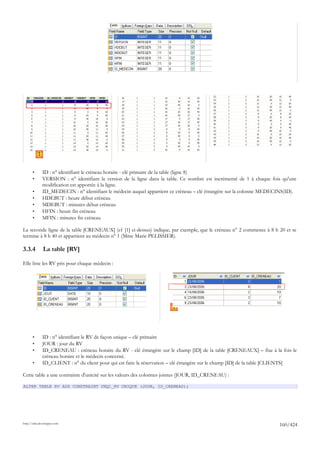1

       •       ID : n° identifiant le créneau horaire - clé primaire de la table (ligne 8)
       •       VERSION : n° identifiant la version de la ligne dans la table. Ce nombre est incrémenté de 1 à chaque fois qu'une
               modification est apportée à la ligne.
       •       ID_MEDECIN : n° identifiant le médecin auquel appartient ce créneau – clé étrangère sur la colonne MEDECINS(ID).
       •       HDEBUT : heure début créneau
       •       MDEBUT : minutes début créneau
       •       HFIN : heure fin créneau
       •       MFIN : minutes fin créneau

La seconde ligne de la table [CRENEAUX] (cf [1] ci-dessus) indique, par exemple, que le créneau n° 2 commence à 8 h 20 et se
termine à 8 h 40 et appartient au médecin n° 1 (Mme Marie PELISSIER).

3.3.4          La table [RV]

Elle liste les RV pris pour chaque médecin :




                                                                         1



       •       ID : n° identifiant le RV de façon unique – clé primaire
       •       JOUR : jour du RV
       •       ID_CRENEAU : créneau horaire du RV - clé étrangère sur le champ [ID] de la table [CRENEAUX] – fixe à la fois le
               créneau horaire et le médecin concerné.
       •       ID_CLIENT : n° du client pour qui est faite la réservation – clé étrangère sur le champ [ID] de la table [CLIENTS]

Cette table a une contrainte d'unicité sur les valeurs des colonnes jointes (JOUR, ID_CRENEAU) :

ALTER TABLE RV ADD CONSTRAINT UNQ1_RV UNIQUE (JOUR, ID_CRENEAU);




http://tahe.developpez.com
                                                                                                                         160/424
 