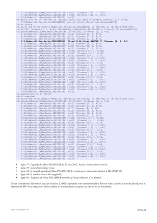 17:20,Médecin[1,Mme,Marie,PELISSIER]] null] [Creneau [23, 1, 17:20,
              17:40,Médecin[1,Mme,Marie,PELISSIER]] null] [Creneau [24, 1, 17:40,
              18:0,Médecin[1,Mme,Marie,PELISSIER]] null]]
       38.    Ajout d'un Rv le [Wed May 23 16:25:26 CEST 2012] dans le créneau Creneau [3, 1, 8:40,
              9:0,Médecin[1,Mme,Marie,PELISSIER]] pour le client Client[1,Mr,Jules,MARTIN]
       39.    Rv ajouté
       40.    Liste des Rv du médecin Médecin[1,Mme,Marie,PELISSIER], le [Wed May 23 16:25:26 CEST 2012]
       41.    Rv[252, Creneau [3, 1, 8:40, 9:0,Médecin[1,Mme,Marie,PELISSIER]], Client[1,Mr,Jules,MARTIN]]
       42.    Agenda[Médecin[1,Mme,Marie,PELISSIER],23/05/2012, [Creneau [1, 1, 8:0,
              8:20,Médecin[1,Mme,Marie,PELISSIER]] null] [Creneau [2, 1, 8:20,
              8:40,Médecin[1,Mme,Marie,PELISSIER]] null] [Creneau [3, 1, 8:40,
              9:0,Médecin[1,Mme,Marie,PELISSIER]] Rv[252, Creneau [3, 1, 8:40,
              9:0,Médecin[1,Mme,Marie,PELISSIER]], Client[1,Mr,Jules,MARTIN]]] [Creneau [4, 1, 9:0,
              9:20,Médecin[1,Mme,Marie,PELISSIER]] null] [Creneau [5, 1, 9:20,
              9:40,Médecin[1,Mme,Marie,PELISSIER]] null] [Creneau [6, 1, 9:40,
              10:0,Médecin[1,Mme,Marie,PELISSIER]] null] [Creneau [7, 1, 10:0,
              10:20,Médecin[1,Mme,Marie,PELISSIER]] null] [Creneau [8, 1, 10:20,
              10:40,Médecin[1,Mme,Marie,PELISSIER]] null] [Creneau [9, 1, 10:40,
              11:0,Médecin[1,Mme,Marie,PELISSIER]] null] [Creneau [10, 1, 11:0,
              11:20,Médecin[1,Mme,Marie,PELISSIER]] null] [Creneau [11, 1, 11:20,
              11:40,Médecin[1,Mme,Marie,PELISSIER]] null] [Creneau [12, 1, 11:40,
              12:0,Médecin[1,Mme,Marie,PELISSIER]] null] [Creneau [13, 1, 14:0,
              14:20,Médecin[1,Mme,Marie,PELISSIER]] null] [Creneau [14, 1, 14:20,
              14:40,Médecin[1,Mme,Marie,PELISSIER]] null] [Creneau [15, 1, 14:40,
              15:0,Médecin[1,Mme,Marie,PELISSIER]] null] [Creneau [16, 1, 15:0,
              15:20,Médecin[1,Mme,Marie,PELISSIER]] null] [Creneau [17, 1, 15:20,
              15:40,Médecin[1,Mme,Marie,PELISSIER]] null] [Creneau [18, 1, 15:40,
              16:0,Médecin[1,Mme,Marie,PELISSIER]] null] [Creneau [19, 1, 16:0,
              16:20,Médecin[1,Mme,Marie,PELISSIER]] null] [Creneau [20, 1, 16:20,
              16:40,Médecin[1,Mme,Marie,PELISSIER]] null] [Creneau [21, 1, 16:40,
              17:0,Médecin[1,Mme,Marie,PELISSIER]] null] [Creneau [22, 1, 17:0,
              17:20,Médecin[1,Mme,Marie,PELISSIER]] null] [Creneau [23, 1, 17:20,
              17:40,Médecin[1,Mme,Marie,PELISSIER]] null] [Creneau [24, 1, 17:40,
              18:0,Médecin[1,Mme,Marie,PELISSIER]] null]]
       43.    Suppression du Rv ajouté
       44.    Rv supprimé
       45.    Liste des Rv du médecin Médecin[1,Mme,Marie,PELISSIER], le [Wed May 23 16:25:26 CEST 2012]
       46.    Agenda[Médecin[1,Mme,Marie,PELISSIER],23/05/2012, [Creneau [1, 1, 8:0,
              8:20,Médecin[1,Mme,Marie,PELISSIER]] null] [Creneau [2, 1, 8:20,
              8:40,Médecin[1,Mme,Marie,PELISSIER]] null] [Creneau [3, 1, 8:40,
              9:0,Médecin[1,Mme,Marie,PELISSIER]] null] [Creneau [4, 1, 9:0,
              9:20,Médecin[1,Mme,Marie,PELISSIER]] null] [Creneau [5, 1, 9:20,
              9:40,Médecin[1,Mme,Marie,PELISSIER]] null] [Creneau [6, 1, 9:40,
              10:0,Médecin[1,Mme,Marie,PELISSIER]] null] [Creneau [7, 1, 10:0,
              10:20,Médecin[1,Mme,Marie,PELISSIER]] null] [Creneau [8, 1, 10:20,
              10:40,Médecin[1,Mme,Marie,PELISSIER]] null] [Creneau [9, 1, 10:40,
              11:0,Médecin[1,Mme,Marie,PELISSIER]] null] [Creneau [10, 1, 11:0,
              11:20,Médecin[1,Mme,Marie,PELISSIER]] null] [Creneau [11, 1, 11:20,
              11:40,Médecin[1,Mme,Marie,PELISSIER]] null] [Creneau [12, 1, 11:40,
              12:0,Médecin[1,Mme,Marie,PELISSIER]] null] [Creneau [13, 1, 14:0,
              14:20,Médecin[1,Mme,Marie,PELISSIER]] null] [Creneau [14, 1, 14:20,
              14:40,Médecin[1,Mme,Marie,PELISSIER]] null] [Creneau [15, 1, 14:40,
              15:0,Médecin[1,Mme,Marie,PELISSIER]] null] [Creneau [16, 1, 15:0,
              15:20,Médecin[1,Mme,Marie,PELISSIER]] null] [Creneau [17, 1, 15:20,
              15:40,Médecin[1,Mme,Marie,PELISSIER]] null] [Creneau [18, 1, 15:40,
              16:0,Médecin[1,Mme,Marie,PELISSIER]] null] [Creneau [19, 1, 16:0,
              16:20,Médecin[1,Mme,Marie,PELISSIER]] null] [Creneau [20, 1, 16:20,
              16:40,Médecin[1,Mme,Marie,PELISSIER]] null] [Creneau [21, 1, 16:40,
              17:0,Médecin[1,Mme,Marie,PELISSIER]] null] [Creneau [22, 1, 17:0,
              17:20,Médecin[1,Mme,Marie,PELISSIER]] null] [Creneau [23, 1, 17:20,
              17:40,Médecin[1,Mme,Marie,PELISSIER]] null] [Creneau [24, 1, 17:40,
              18:0,Médecin[1,Mme,Marie,PELISSIER]] null]]

       •      ligne 37 : l'agenda de Mme PELISSIER, le 23 mai 2012. Aucun créneau n'est réservé,
       •      ligne 39 : ajout d'un rendez-vous,
       •      ligne 42 : le nouvel agenda de Mme PELISSIER. Un créneau est désormais réservé à Mr MARTIN,
       •      ligne 44 : le rendez-vous a été supprimé,
       •      ligne 46 : l'agenda de Mme PELISSIER montre qu'aucun créneau n'est réservé.

Nous considérons désormais que les couches [DAO] et [métier] sont opérationnelles. Il nous reste à écrire la couche [web] avec le
framework JSF. Pour cela, nous allons utiliser les connaissances acquises au début de ce document.




http://tahe.developpez.com
                                                                                                                        207/424
 