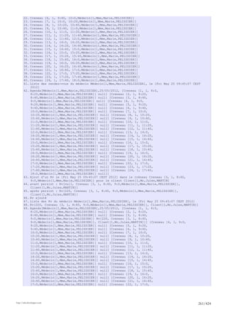 22.    Creneau [6, 1, 9:40, 10:0,Médecin[1,Mme,Marie,PELISSIER]]
       23.    Creneau [7, 1, 10:0, 10:20,Médecin[1,Mme,Marie,PELISSIER]]
       24.    Creneau [8, 1, 10:20, 10:40,Médecin[1,Mme,Marie,PELISSIER]]
       25.    Creneau [9, 1, 10:40, 11:0,Médecin[1,Mme,Marie,PELISSIER]]
       26.    Creneau [10, 1, 11:0, 11:20,Médecin[1,Mme,Marie,PELISSIER]]
       27.    Creneau [11, 1, 11:20, 11:40,Médecin[1,Mme,Marie,PELISSIER]]
       28.    Creneau [12, 1, 11:40, 12:0,Médecin[1,Mme,Marie,PELISSIER]]
       29.    Creneau [13, 1, 14:0, 14:20,Médecin[1,Mme,Marie,PELISSIER]]
       30.    Creneau [14, 1, 14:20, 14:40,Médecin[1,Mme,Marie,PELISSIER]]
       31.    Creneau [15, 1, 14:40, 15:0,Médecin[1,Mme,Marie,PELISSIER]]
       32.    Creneau [16, 1, 15:0, 15:20,Médecin[1,Mme,Marie,PELISSIER]]
       33.    Creneau [17, 1, 15:20, 15:40,Médecin[1,Mme,Marie,PELISSIER]]
       34.    Creneau [18, 1, 15:40, 16:0,Médecin[1,Mme,Marie,PELISSIER]]
       35.    Creneau [19, 1, 16:0, 16:20,Médecin[1,Mme,Marie,PELISSIER]]
       36.    Creneau [20, 1, 16:20, 16:40,Médecin[1,Mme,Marie,PELISSIER]]
       37.    Creneau [21, 1, 16:40, 17:0,Médecin[1,Mme,Marie,PELISSIER]]
       38.    Creneau [22, 1, 17:0, 17:20,Médecin[1,Mme,Marie,PELISSIER]]
       39.    Creneau [23, 1, 17:20, 17:40,Médecin[1,Mme,Marie,PELISSIER]]
       40.    Creneau [24, 1, 17:40, 18:0,Médecin[1,Mme,Marie,PELISSIER]]
       41.    Liste des rendez-vous du médecin Médecin[1,Mme,Marie,PELISSIER], le [Fri May 25 09:45:07 CEST
              2012]
       42.    Agenda[Médecin[1,Mme,Marie,PELISSIER],25/05/2012, [Creneau [1, 1, 8:0,
              8:20,Médecin[1,Mme,Marie,PELISSIER]] null] [Creneau [2, 1, 8:20,
              8:40,Médecin[1,Mme,Marie,PELISSIER]] null] [Creneau [3, 1, 8:40,
              9:0,Médecin[1,Mme,Marie,PELISSIER]] null] [Creneau [4, 1, 9:0,
              9:20,Médecin[1,Mme,Marie,PELISSIER]] null] [Creneau [5, 1, 9:20,
              9:40,Médecin[1,Mme,Marie,PELISSIER]] null] [Creneau [6, 1, 9:40,
              10:0,Médecin[1,Mme,Marie,PELISSIER]] null] [Creneau [7, 1, 10:0,
              10:20,Médecin[1,Mme,Marie,PELISSIER]] null] [Creneau [8, 1, 10:20,
              10:40,Médecin[1,Mme,Marie,PELISSIER]] null] [Creneau [9, 1, 10:40,
              11:0,Médecin[1,Mme,Marie,PELISSIER]] null] [Creneau [10, 1, 11:0,
              11:20,Médecin[1,Mme,Marie,PELISSIER]] null] [Creneau [11, 1, 11:20,
              11:40,Médecin[1,Mme,Marie,PELISSIER]] null] [Creneau [12, 1, 11:40,
              12:0,Médecin[1,Mme,Marie,PELISSIER]] null] [Creneau [13, 1, 14:0,
              14:20,Médecin[1,Mme,Marie,PELISSIER]] null] [Creneau [14, 1, 14:20,
              14:40,Médecin[1,Mme,Marie,PELISSIER]] null] [Creneau [15, 1, 14:40,
              15:0,Médecin[1,Mme,Marie,PELISSIER]] null] [Creneau [16, 1, 15:0,
              15:20,Médecin[1,Mme,Marie,PELISSIER]] null] [Creneau [17, 1, 15:20,
              15:40,Médecin[1,Mme,Marie,PELISSIER]] null] [Creneau [18, 1, 15:40,
              16:0,Médecin[1,Mme,Marie,PELISSIER]] null] [Creneau [19, 1, 16:0,
              16:20,Médecin[1,Mme,Marie,PELISSIER]] null] [Creneau [20, 1, 16:20,
              16:40,Médecin[1,Mme,Marie,PELISSIER]] null] [Creneau [21, 1, 16:40,
              17:0,Médecin[1,Mme,Marie,PELISSIER]] null] [Creneau [22, 1, 17:0,
              17:20,Médecin[1,Mme,Marie,PELISSIER]] null] [Creneau [23, 1, 17:20,
              17:40,Médecin[1,Mme,Marie,PELISSIER]] null] [Creneau [24, 1, 17:40,
              18:0,Médecin[1,Mme,Marie,PELISSIER]] null]]
       43.    Ajout d'un Rv le [Fri May 25 09:45:07 CEST 2012] dans le créneau Creneau [3, 1, 8:40,
              9:0,Médecin[1,Mme,Marie,PELISSIER]] pour le client Client[1,Mr,Jules,MARTIN]
       44.    avant persist : Rv[null, Creneau [3, 1, 8:40, 9:0,Médecin[1,Mme,Marie,PELISSIER]],
              Client[1,Mr,Jules,MARTIN]]
       45.    après persist : Rv[220, Creneau [3, 1, 8:40, 9:0,Médecin[1,Mme,Marie,PELISSIER]],
              Client[1,Mr,Jules,MARTIN]]
       46.    Rv ajouté
       47.    Liste des Rv du médecin Médecin[1,Mme,Marie,PELISSIER], le [Fri May 25 09:45:07 CEST 2012]
       48.    Rv[220, Creneau [3, 1, 8:40, 9:0,Médecin[1,Mme,Marie,PELISSIER]], Client[1,Mr,Jules,MARTIN]]
       49.    Agenda[Médecin[1,Mme,Marie,PELISSIER],25/05/2012, [Creneau [1, 1, 8:0,
              8:20,Médecin[1,Mme,Marie,PELISSIER]] null] [Creneau [2, 1, 8:20,
              8:40,Médecin[1,Mme,Marie,PELISSIER]] null] [Creneau [3, 1, 8:40,
              9:0,Médecin[1,Mme,Marie,PELISSIER]] Rv[220, Creneau [3, 1, 8:40,
              9:0,Médecin[1,Mme,Marie,PELISSIER]], Client[1,Mr,Jules,MARTIN]]] [Creneau [4, 1, 9:0,
              9:20,Médecin[1,Mme,Marie,PELISSIER]] null] [Creneau [5, 1, 9:20,
              9:40,Médecin[1,Mme,Marie,PELISSIER]] null] [Creneau [6, 1, 9:40,
              10:0,Médecin[1,Mme,Marie,PELISSIER]] null] [Creneau [7, 1, 10:0,
              10:20,Médecin[1,Mme,Marie,PELISSIER]] null] [Creneau [8, 1, 10:20,
              10:40,Médecin[1,Mme,Marie,PELISSIER]] null] [Creneau [9, 1, 10:40,
              11:0,Médecin[1,Mme,Marie,PELISSIER]] null] [Creneau [10, 1, 11:0,
              11:20,Médecin[1,Mme,Marie,PELISSIER]] null] [Creneau [11, 1, 11:20,
              11:40,Médecin[1,Mme,Marie,PELISSIER]] null] [Creneau [12, 1, 11:40,
              12:0,Médecin[1,Mme,Marie,PELISSIER]] null] [Creneau [13, 1, 14:0,
              14:20,Médecin[1,Mme,Marie,PELISSIER]] null] [Creneau [14, 1, 14:20,
              14:40,Médecin[1,Mme,Marie,PELISSIER]] null] [Creneau [15, 1, 14:40,
              15:0,Médecin[1,Mme,Marie,PELISSIER]] null] [Creneau [16, 1, 15:0,
              15:20,Médecin[1,Mme,Marie,PELISSIER]] null] [Creneau [17, 1, 15:20,
              15:40,Médecin[1,Mme,Marie,PELISSIER]] null] [Creneau [18, 1, 15:40,
              16:0,Médecin[1,Mme,Marie,PELISSIER]] null] [Creneau [19, 1, 16:0,
              16:20,Médecin[1,Mme,Marie,PELISSIER]] null] [Creneau [20, 1, 16:20,
              16:40,Médecin[1,Mme,Marie,PELISSIER]] null] [Creneau [21, 1, 16:40,
              17:0,Médecin[1,Mme,Marie,PELISSIER]] null] [Creneau [22, 1, 17:0,




http://tahe.developpez.com
                                                                                                         261/424
 
