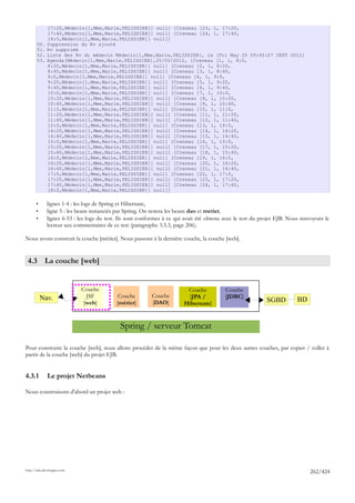 17:20,Médecin[1,Mme,Marie,PELISSIER]] null] [Creneau [23, 1, 17:20,
              17:40,Médecin[1,Mme,Marie,PELISSIER]] null] [Creneau [24, 1, 17:40,
              18:0,Médecin[1,Mme,Marie,PELISSIER]] null]]
       50.    Suppression du Rv ajouté
       51.    Rv supprimé
       52.    Liste des Rv du médecin Médecin[1,Mme,Marie,PELISSIER], le [Fri May 25 09:45:07 CEST 2012]
       53.    Agenda[Médecin[1,Mme,Marie,PELISSIER],25/05/2012, [Creneau [1, 1, 8:0,
              8:20,Médecin[1,Mme,Marie,PELISSIER]] null] [Creneau [2, 1, 8:20,
              8:40,Médecin[1,Mme,Marie,PELISSIER]] null] [Creneau [3, 1, 8:40,
              9:0,Médecin[1,Mme,Marie,PELISSIER]] null] [Creneau [4, 1, 9:0,
              9:20,Médecin[1,Mme,Marie,PELISSIER]] null] [Creneau [5, 1, 9:20,
              9:40,Médecin[1,Mme,Marie,PELISSIER]] null] [Creneau [6, 1, 9:40,
              10:0,Médecin[1,Mme,Marie,PELISSIER]] null] [Creneau [7, 1, 10:0,
              10:20,Médecin[1,Mme,Marie,PELISSIER]] null] [Creneau [8, 1, 10:20,
              10:40,Médecin[1,Mme,Marie,PELISSIER]] null] [Creneau [9, 1, 10:40,
              11:0,Médecin[1,Mme,Marie,PELISSIER]] null] [Creneau [10, 1, 11:0,
              11:20,Médecin[1,Mme,Marie,PELISSIER]] null] [Creneau [11, 1, 11:20,
              11:40,Médecin[1,Mme,Marie,PELISSIER]] null] [Creneau [12, 1, 11:40,
              12:0,Médecin[1,Mme,Marie,PELISSIER]] null] [Creneau [13, 1, 14:0,
              14:20,Médecin[1,Mme,Marie,PELISSIER]] null] [Creneau [14, 1, 14:20,
              14:40,Médecin[1,Mme,Marie,PELISSIER]] null] [Creneau [15, 1, 14:40,
              15:0,Médecin[1,Mme,Marie,PELISSIER]] null] [Creneau [16, 1, 15:0,
              15:20,Médecin[1,Mme,Marie,PELISSIER]] null] [Creneau [17, 1, 15:20,
              15:40,Médecin[1,Mme,Marie,PELISSIER]] null] [Creneau [18, 1, 15:40,
              16:0,Médecin[1,Mme,Marie,PELISSIER]] null] [Creneau [19, 1, 16:0,
              16:20,Médecin[1,Mme,Marie,PELISSIER]] null] [Creneau [20, 1, 16:20,
              16:40,Médecin[1,Mme,Marie,PELISSIER]] null] [Creneau [21, 1, 16:40,
              17:0,Médecin[1,Mme,Marie,PELISSIER]] null] [Creneau [22, 1, 17:0,
              17:20,Médecin[1,Mme,Marie,PELISSIER]] null] [Creneau [23, 1, 17:20,
              17:40,Médecin[1,Mme,Marie,PELISSIER]] null] [Creneau [24, 1, 17:40,
              18:0,Médecin[1,Mme,Marie,PELISSIER]] null]]

       •      lignes 1-4 : les logs de Spring et Hibernate,
       •      ligne 5 : les beans instanciés par Spring. On notera les beans dao et metier,
       •      lignes 6-53 : les logs du test. Ils sont conformes à ce qui avait été obtenu avec le test du projet EJB. Nous renvoyons le
              lecteur aux commentaires de ce test (paragraphe 3.5.3, page 206).

Nous avons construit la couche [métier]. Nous passons à la dernière couche, la couche [web].


 4.3 La couche [web]


                             Couche                                       Couche           Couche
           Nav.                JSF           Couche        Couche         [JPA /           [JDBC]
                              [web]         [métier]       [DAO]         Hibernate]                         SGBD          BD


                                             Spring / serveur Tomcat

Pour construire la couche [web], nous allons procéder de la même façon que pour les deux autres couches, par copier / coller à
partir de la couche [web] du projet EJB.


4.3.1         Le projet Netbeans

Nous construisons d'abord un projet web :




http://tahe.developpez.com
                                                                                                                               262/424
 