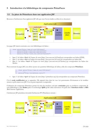 5       Introduction à la bibliothèque de composants PrimeFaces

 5.1 La place de Primefaces dans une application JSF

Revenons à l'architecture d'une application JSF telle que nous l'avons étudiée au début de ce document :


                                                               Application web
                                               couche [web]
                                                                   2a          2b
                                   1          Faces
                                             Servlet            Gestionnaire
                                                           3       d'évts            couche     couche        Données
                     Navigateur                JSF1                                 [metier]     [dao]
                                        4      JSF2     Modèles
                                               JSFn


Les pages JSF étaient construites avec trois bibliothèques de balises :

       1. <html xmlns="http://www.w3.org/1999/xhtml"
       2.       xmlns:h="http://java.sun.com/jsf/html"
       3.       xmlns:f="http://java.sun.com/jsf/core"
       4.       xmlns:ui="http://java.sun.com/jsf/facelets">

       •      ligne 2 : les balises <h:x> de l'espace de noms [http://java.sun.com/jsf/html] qui correspondent aux balises HTML,
       •      ligne 3 : les balises <f:y> de l'espace de noms [http://java.sun.com/jsf/core] qui correspondent aux balises JSF,
       •      ligne 4 : les balises <ui:z> de l'espace de noms [http://java.sun.com/jsf/facelets] qui correspondent aux balises des
              facelets.

Pour construire les pages JSF, nous allons ajouter une quatrième bibliothèque de balises, celles des composants Primefaces.

                     1. <html xmlns="http://www.w3.org/1999/xhtml"
                     2.       ...
                     3. xmlns:p="http://primefaces.org/ui">

       •      ligne 3 : les balises <p:z> de l'espace de noms [http://primefaces.org/ui] correspondent aux composants Primefaces.

C'est la seule modification qui va apparaître. Elle apparaît donc dans les vues. Les gestionnaires d'événements et les modèles
restent ce qu'ils étaient avec JSF. C'est un point important à comprendre.

L'utilisation des composants Primefaces permet de créer des interfaces web plus conviviales grâce au nombreux composants de
cette bibliothèque et plus fluides grâce à la technologie AJAX qu'elle utilise nativement. On parle alors d'interfaces riches ou RIA
(Rich Internet Application).

L'architecture JSF précédente deviendra l'architecture PF (Primefaces) suivante :


                                                               Application web
                                               couche [web]
                                                                   2a          2b
                                   1          Faces
                                             Servlet            Gestionnaire
                                                           3       d'évts            couche     couche        Données
                     Navigateur                PF1                                  [metier]     [dao]
                                        4      PF2      Modèles
                                               PFn




http://tahe.developpez.com
                                                                                                                             276/424
 