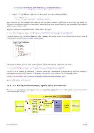 <h:outputText value="#{msg['form.headerCol2']}" styleClass="entete"/>
                 <h:outputText value="#{msg['form.headerCol3']}" styleClass="entete"/>



       •      lignes 1-5 : le style info sert à définir le style des textes de la première colonne du tableau :

                    <!-- ligne 1 -->
                 <h:outputText value="inputText"        styleClass="info"/>

Nous insisterons peu sur l'utilisation des feuilles de style car celles-ci méritent à elles seules un livre et que par ailleurs leur
élaboration en est souvent confiée à des spécialistes. Néanmoins, nous avons souhaité en utiliser une, minimaliste, afin de rappeler
que leur usage est indispensable.

Regardons maintenant comment a été définie l'image de fond de la page :

<h:body style="background-image: url('${request.contextPath}/resources/images/standard.jpg');">

L'image de fond est fixée par l'attribut style de la balise <h:body>. Cet attribut permet de fixer des éléments de style. L'image de
fond est dans le dossier [resources/images/standard.jpg] :




Cette image est obtenue via l'URL [/mv-jsf2-03/resources/images/standard.jpg]. On pourrait donc écrire :

<h:body style="background-image: url('mv-jsf2-03/resources/images/standard.jpg');">

/mv-jsf2-03 est le contexte de l'application. Ce contexte est fixé par l'administrateur du serveur web et peut donc changer. Ce
contexte peut être obtenu par l'expression EL ${request.contextPath}. Aussi préfèrera-t-on l'attribut style suivant :

style="background-image: url('${request.contextPath}/resources/images/standard.jpg');"

qui sera valide quelque soit le contexte.


2.5.10          Les deux cycles demande client / réponse serveur d'un formulaire

Revnons sur ce qui a déjà été expliqué page 62 dans un cas général et appliquons-le au formulaire étudié. Celui-ci sera testé dans
l'environnement JSF classique :


                                                                    Application web
                                                  couche [web]
                                                                                    2b
                                     1           Faces                  2a

                                                Servlet              Gestionnaire
                                                               3        d'évts            couche        couche    Données
                     Navigateur                   JSF1                                   [metier]        [dao]
                                           4      JSF2       Modèles
                                                  JSFn




http://tahe.developpez.com
                                                                                                                            70/424
 