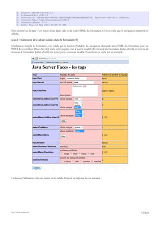 2.     Server: Apache-Coyote/1.1
       3.     X-Powered-By: JSF/2.0
       4.     Set-Cookie: JSESSIONID=F6E66136BF00EEE026ADAB1BBEBFD587; Path=/mv-jsf2-03/; HTTPOnly
       5.     Content-Type: text/html;charset=UTF-8
       6.     Content-Length: 7371
       7.     Date: Tue, 15 May 2012 09:04:57 GMT

Non montré ici, la ligne 7 est suivie d'une ligne vide et du code HTML du formulaire. C'est ce code que le navigateur interprète et
affiche.

[cas 2 – traitement des valeurs saisies dans le formulaire F]

L'utilisateur remplit le formulaire et le valide par le bouton [Valider]. Le navigateur demande alors l'URL du formulaire avec un
POST. Le contrôleur [Faces Servlet] traite cette requête, met à jour le modèle [Form.java] du formulaire [index.xhtml], et renvoie de
nouveau le formulaire [index.xhtml] mis à jour par ce nouveau modèle. Examinons ce cycle sur un exemple :




Ci-dessus, l'utilisateur a fait ses saisies et les valide. Il reçoit en réponse la vue suivante :




http://tahe.developpez.com
                                                                                                                             73/424
 