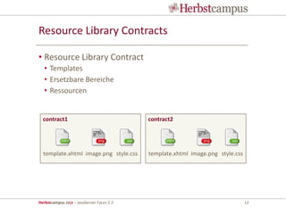 Herbstcampus 2013 – JavaServer Faces 2.2 12
Resource Library Contracts
• Resource Library Contract
• Templates
• Ersetzbare Bereiche
• Ressourcen
contract1
image.png style.csstemplate.xhtml
contract2
image.png style.csstemplate.xhtml
 