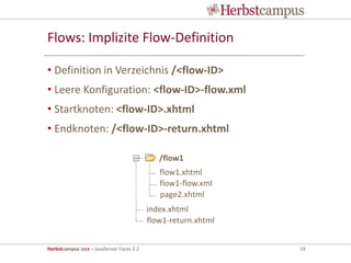 Herbstcampus 2013 – JavaServer Faces 2.2 19
Flows: Implizite Flow-Definition
• Definition in Verzeichnis /<flow-ID>
• Leere Konfiguration: <flow-ID>-flow.xml
• Startknoten: <flow-ID>.xhtml
• Endknoten: /<flow-ID>-return.xhtml
/flow1
flow1.xhtml
flow1-flow.xml
page2.xhtml
index.xhtml
flow1-return.xhtml
 