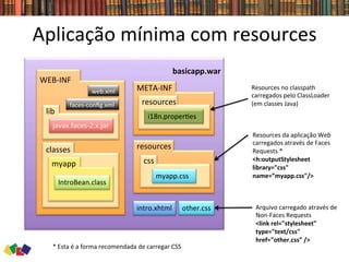 Aplicação	
  mínima	
  com	
  resources	
  
basicapp.war	
  
	
  
	
  
	
  
	
  	
  	
  	
  	
  
	
  
	
  
	
  
	
  
	
  
	
  
	
  
	
  
	
  
	
  
WEB-­‐INF	
  
	
  
	
  
	
  
	
  
	
  
	
  
	
  
	
  
	
  
	
  
	
  
	
  
lib	
  
	
  
	
  
	
  
javax.faces-­‐2.x.jar	
  
intro.xhtml	
  
classes	
  
	
  
	
  
	
  
	
  
	
  
	
  
myapp	
  
	
  
	
  
	
  
	
  
IntroBean.class	
  
web.xml	
  
faces-­‐conﬁg.xml	
  
META-­‐INF	
  
	
  
	
  
	
  
	
  
	
  
resources	
  
	
  
	
  
	
  
i18n.proper0es	
  
resources	
  
	
  
	
  
	
  
	
  
	
  
css	
  
	
  
	
  
	
  
myapp.css	
  
Resources	
  no	
  classpath	
  
carregados	
  pelo	
  ClassLoader	
  
(em	
  classes	
  Java)	
  
Resources	
  da	
  aplicação	
  Web	
  
carregados	
  através	
  de	
  Faces	
  
Requests	
  *	
  
<h:outputStylesheet	
  
library="css"	
  
name=”myapp.css"/>	
  	
  
Arquivo	
  carregado	
  através	
  de	
  	
  
Non-­‐Faces	
  Requests	
  	
  
<link	
  rel="stylesheet"	
  	
  
type="text/css"	
  	
  
href="other.css”	
  />	
  
other.css	
  
*	
  Esta	
  é	
  a	
  forma	
  recomendada	
  de	
  carregar	
  CSS	
  
 