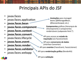 Principais	
  APIs	
  do	
  JSF	
  
•  javax.faces	
  
•  javax.faces.applica0on	
  
•  javax.faces.bean	
  
•  javax.faces.component	
  
•  javax.faces.context	
  
•  javax.faces.convert	
  
•  javax.faces.lifecycle	
  
•  javax.faces.event	
  
•  javax.faces.render	
  
•  javax.faces.validator	
  
•  javax.faces.webapp	
  
Anotações	
  para	
  managed	
  
beans	
  (@ManagedBean,	
  
@SessionScoped,	
  etc.)	
  
Componentes	
  gráﬁcos	
  (hierarquia	
  de	
  
UIComponent)	
  e	
  componentes	
  
renderizáveis	
  (subpacote	
  html.*)	
  
API	
  para	
  conversores	
  de	
  dados	
  
(interface	
  Converter)	
  
API	
  para	
  eventos	
  (FacesEvent,	
  FacesListener)	
  
API	
  para	
  validação	
  
API	
  para	
  acesso	
  ao	
  estado	
  da	
  
requisição	
  (via	
  FacesContext)	
  
API	
  para	
  renderização	
  gráﬁca	
  (RenderKit)	
  
 