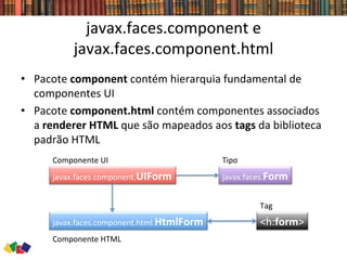 javax.faces.component	
  e	
  
javax.faces.component.html	
  
•  Pacote	
  component	
  contém	
  hierarquia	
  fundamental	
  de	
  
componentes	
  UI	
  
•  Pacote	
  component.html	
  contém	
  componentes	
  associados	
  
a	
  renderer	
  HTML	
  que	
  são	
  mapeados	
  aos	
  tags	
  da	
  biblioteca	
  
padrão	
  HTML	
  
javax.faces.component.UIForm	
  
javax.faces.component.html.HtmlForm	
  
javax.faces.Form	
  
<h:form>	
  
Componente	
  UI	
   Tipo	
  
Tag	
  
Componente	
  HTML	
  
 