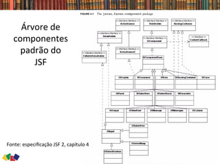 Árvore	
  de	
  
componentes	
  
padrão	
  do	
  
JSF	
  
FIGURE 4-1 The javax.faces.component package
Fonte:	
  especiﬁcação	
  JSF	
  2,	
  capítulo	
  4	
  
 