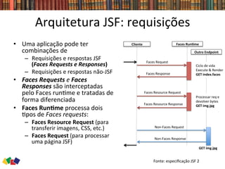 Arquitetura	
  JSF:	
  requisições	
  
•  Uma	
  aplicação	
  pode	
  ter	
  
combinações	
  de	
  	
  
–  Requisições	
  e	
  respostas	
  JSF	
  
(Faces	
  Requests	
  e	
  Responses)	
  	
  	
  
–  Requisições	
  e	
  respostas	
  não-­‐JSF	
  
•  Faces	
  Requests	
  e	
  Faces	
  
Responses	
  são	
  interceptadas	
  
pelo	
  Faces	
  run0me	
  e	
  tratadas	
  de	
  
forma	
  diferenciada	
  
•  Faces	
  RunCme	
  processa	
  dois	
  
0pos	
  de	
  Faces	
  requests:	
  
–  Faces	
  Resource	
  Request	
  (para	
  
transferir	
  imagens,	
  CSS,	
  etc.)	
  
–  Faces	
  Request	
  (para	
  processar	
  
uma	
  página	
  JSF)	
  	
  
Cliente	
   Faces	
  RunCme	
  
Outro	
  Endpoint	
  
Faces	
  Request	
  
Faces	
  Response	
  
Faces	
  Resource	
  Request	
  
Faces	
  Resource	
  Response	
  
Non-­‐Faces	
  Request	
  
Non-­‐Faces	
  Response	
  
Fonte:	
  especiﬁcação	
  JSF	
  2	
  
Ciclo	
  de	
  vida	
  
Execute	
  &	
  Render	
  
GET	
  index.faces	
  
Processar	
  req	
  e	
  
devolver	
  bytes	
  
GET	
  img.jpg	
  
GET	
  img.jpg	
  
 