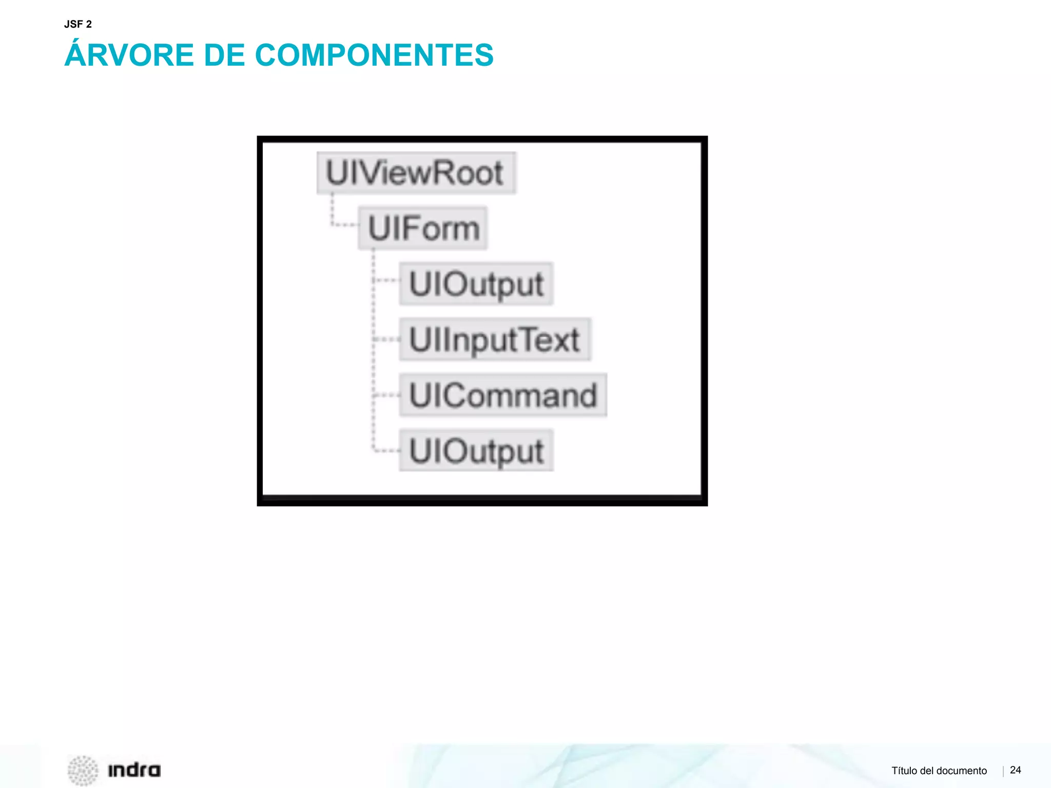 Título del documento | 24
ÁRVORE DE COMPONENTES
JSF 2
 