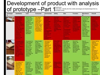 AS-Level Product Design Coursework | PPTX