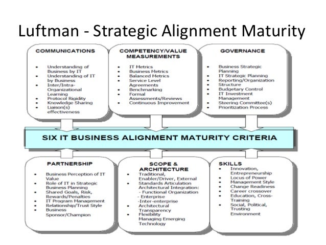 it and business strategy alignment pdf