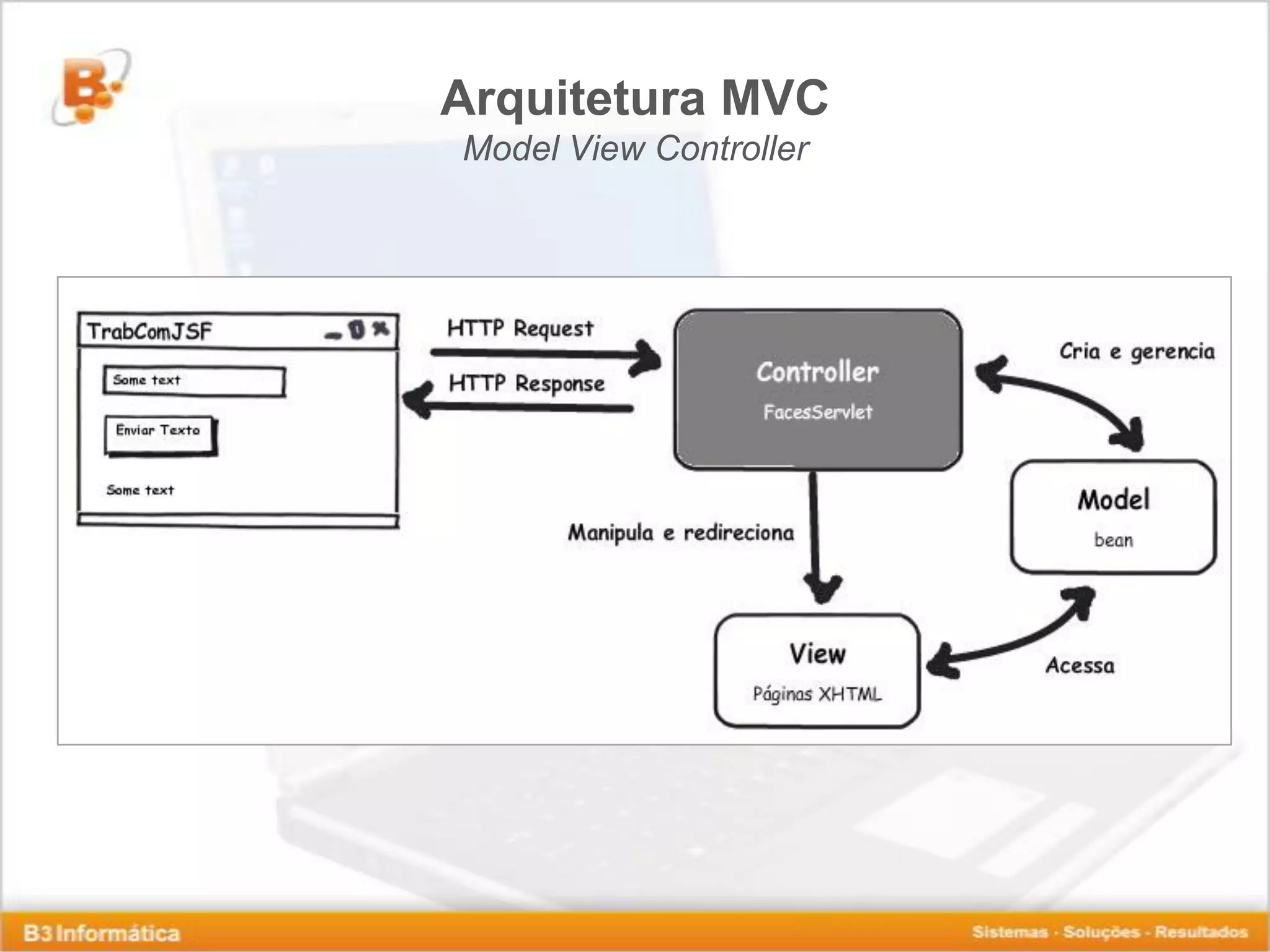 Arquitetura MVC Model View Controller 