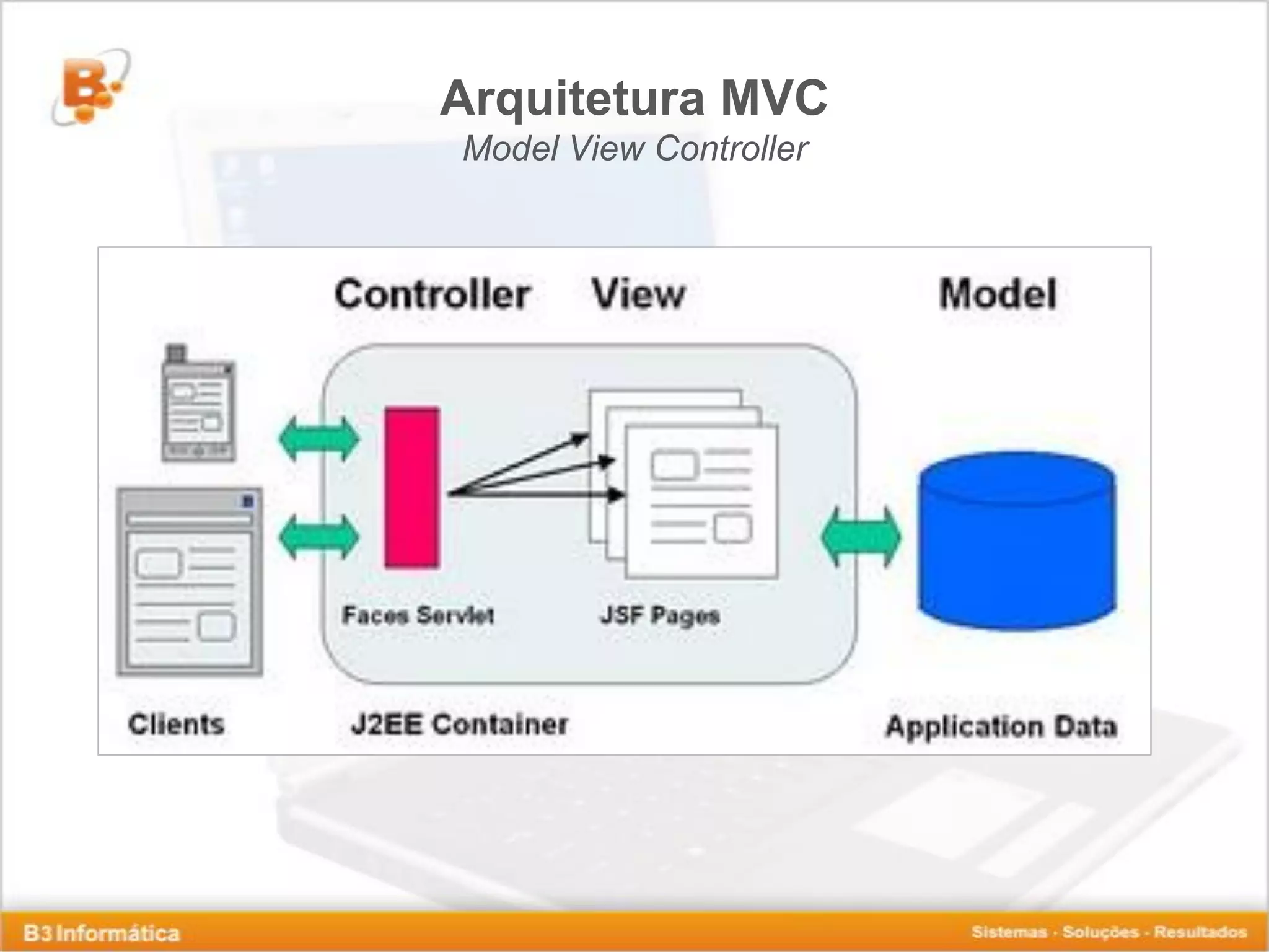 Arquitetura MVC Model View Controller 