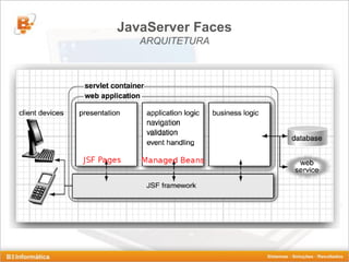 JavaServer Faces
   ARQUITETURA
 