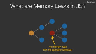 @wa7son
What are Memory Leaks in JS?
No memory leak
(will be garbage collected)
 