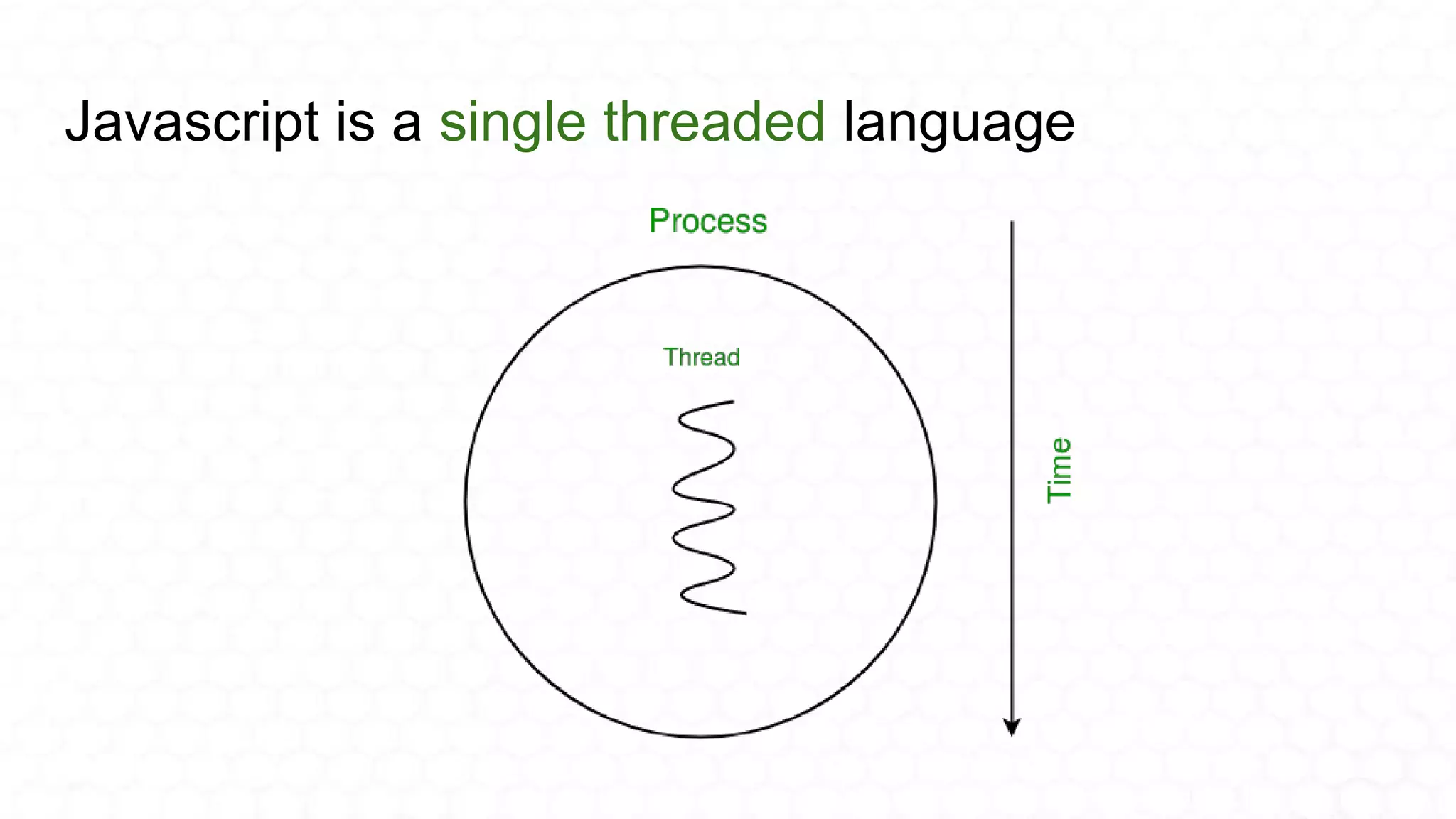 Javascript is a single threaded language
 