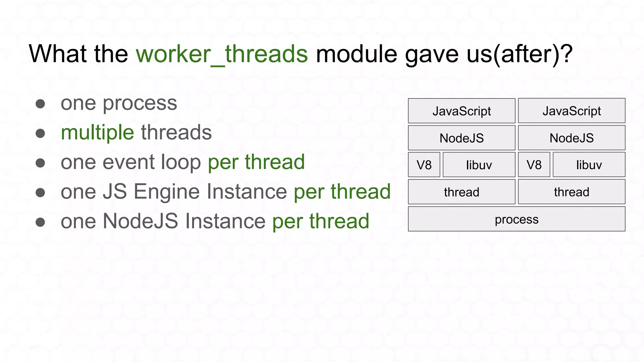 What the worker_threads module gave us(after)?
● one process
● multiple threads
● one event loop per thread
● one JS Engine Instance per thread
● one NodeJS Instance per thread process
thread
V8 libuv
NodeJS
JavaScript
thread
V8 libuv
NodeJS
JavaScript
 