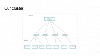Our cluster
 