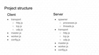 Project structure
● transport
○ http.js
○ tcp.js
○ udp.js
● master.js
● worker.js
● config.js
● spawner
○ processes.js
○ threads.js
● transport
○ http.js
○ tcp.ja
○ udp.js
● master.js
● worker.js
● config.js
Client Server
 