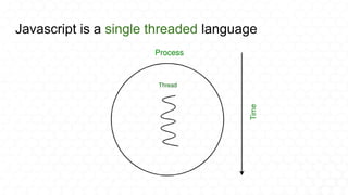 Javascript is a single threaded language
 
