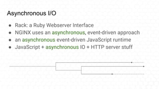 Asynchronous I/O
● Rack: a Ruby Webserver Interface
● NGINX uses an asynchronous, event-driven approach
● an asynchronous event-driven JavaScript runtime
● JavaScript + asynchronous IO + HTTP server stuff
 