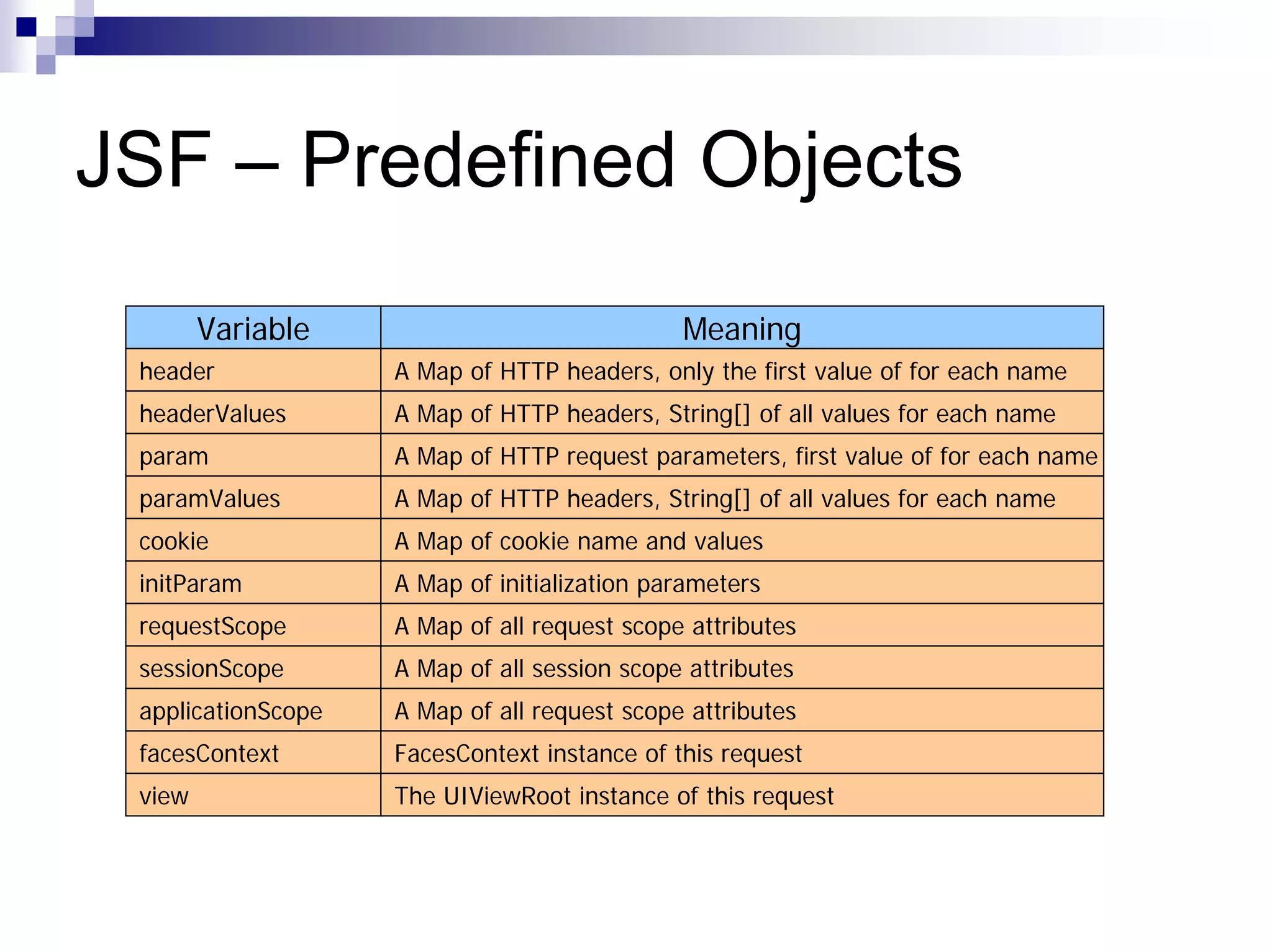 JSF – Predefined Objects
        Variable                              Meaning
 header             A Map of HTTP headers, only the first value of for each name
 headerValues       A Map of HTTP headers, String[] of all values for each name
 param              A Map of HTTP request parameters, first value of for each name
 paramValues        A Map of HTTP headers, String[] of all values for each name
 cookie             A Map of cookie name and values
 initParam          A Map of initialization parameters
 requestScope       A Map of all request scope attributes
 sessionScope       A Map of all session scope attributes
 applicationScope   A Map of all request scope attributes
 facesContext       FacesContext instance of this request
 view               The UIViewRoot instance of this request
 