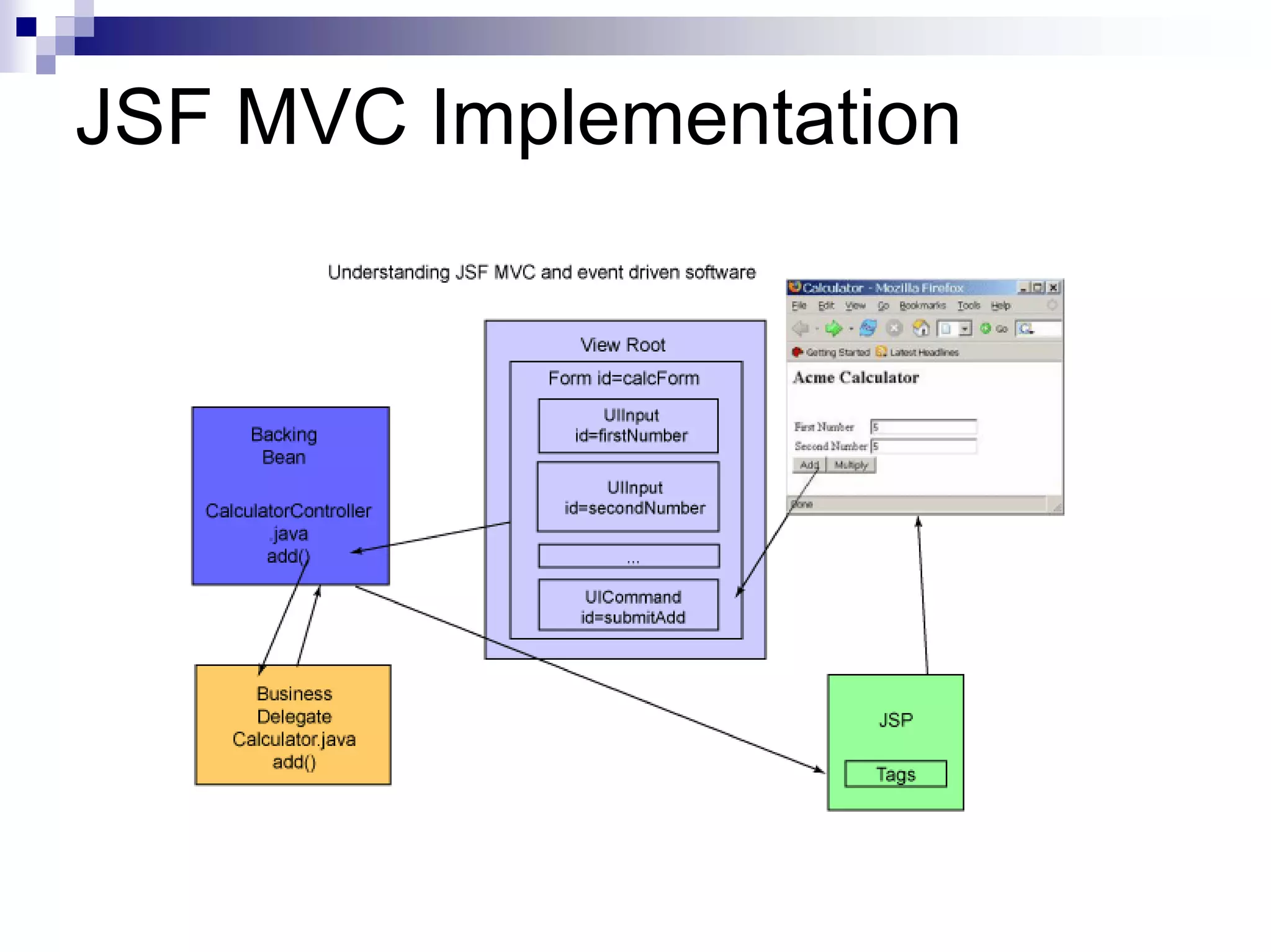 JSF MVC Implementation
 