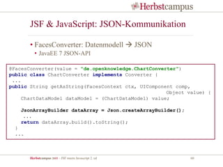 Herbstcampus 2015 – JSF meets Javascript 2. ed 60
JSF & JavaScript: JSON-Kommunikation
• FacesConverter: Datenmodell  JSON
• JavaEE 7 JSON-API
@FacesConverter(value = "de.openknowledge.ChartConverter")
public class ChartConverter implements Converter {
...
public String getAsString(FacesContext ctx, UIComponent comp,
Object value) {
ChartDataModel dataModel = (ChartDataModel) value;
JsonArrayBuilder dataArray = Json.createArrayBuilder();
...
return dataArray.build().toString();
}
...
 
