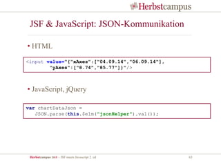 Herbstcampus 2015 – JSF meets Javascript 2. ed 63
JSF & JavaScript: JSON-Kommunikation
• HTML
• JavaScript, jQuery
<input value="{"xAxes":["04.09.14","06.09.14"],
"yAxes":["8.74","85.77"]}"/>
var chartDataJson =
JSON.parse(this.$elm("jsonHelper").val());
 