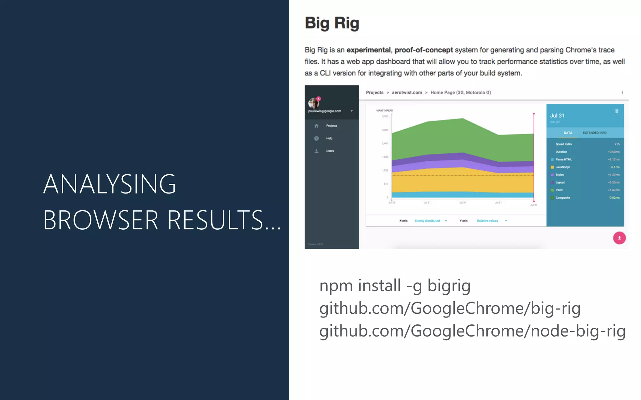ANALYSING
BROWSER RESULTS…
npm install -g bigrig
github.com/GoogleChrome/big-rig
github.com/GoogleChrome/node-big-rig
 