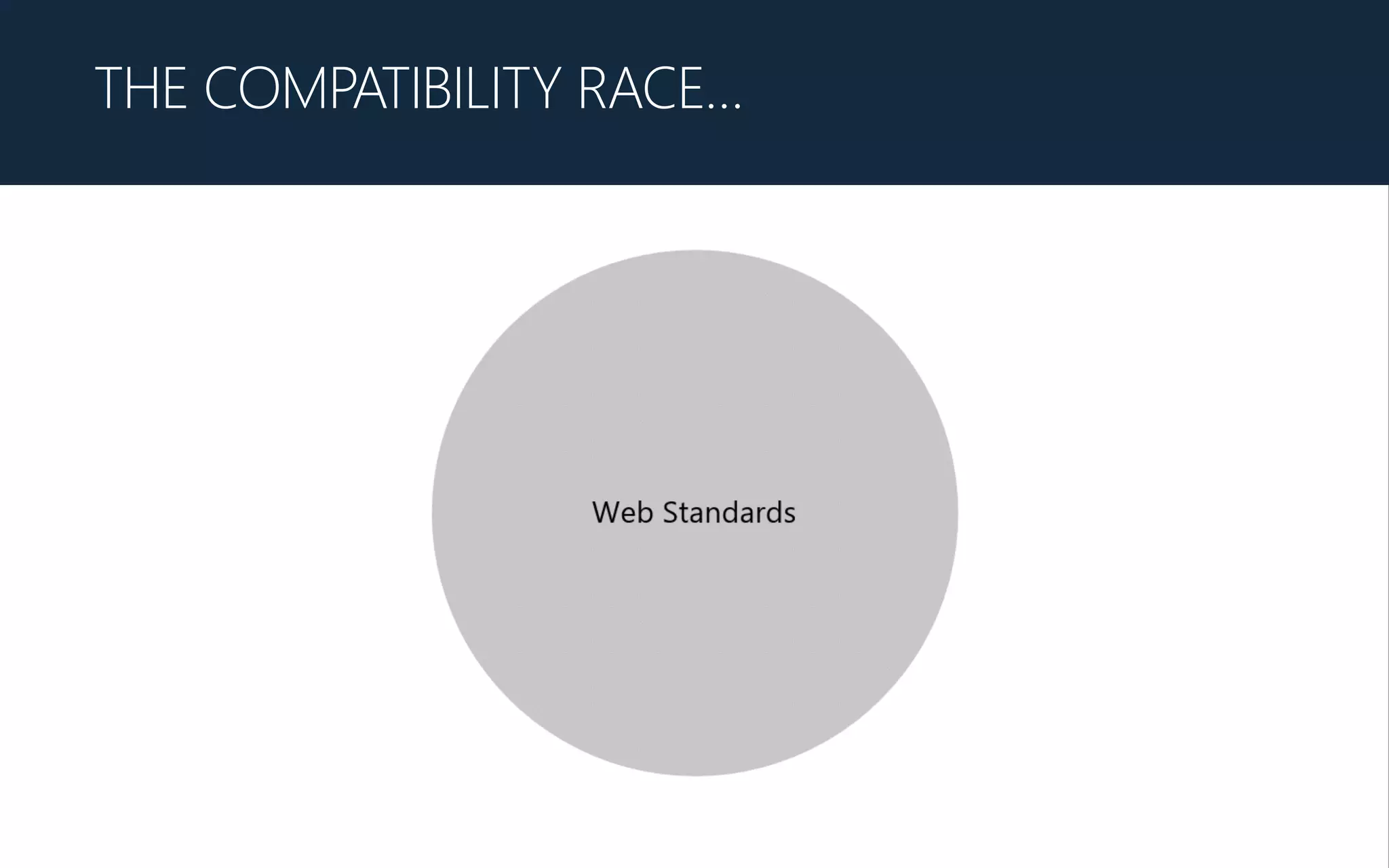 THE COMPATIBILITY RACE…
 