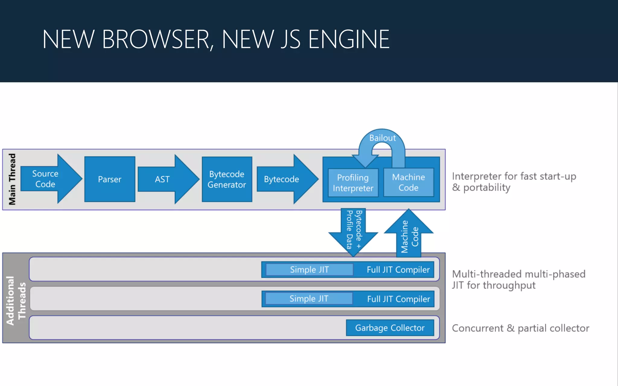 NEW BROWSER, NEW JS ENGINE
 