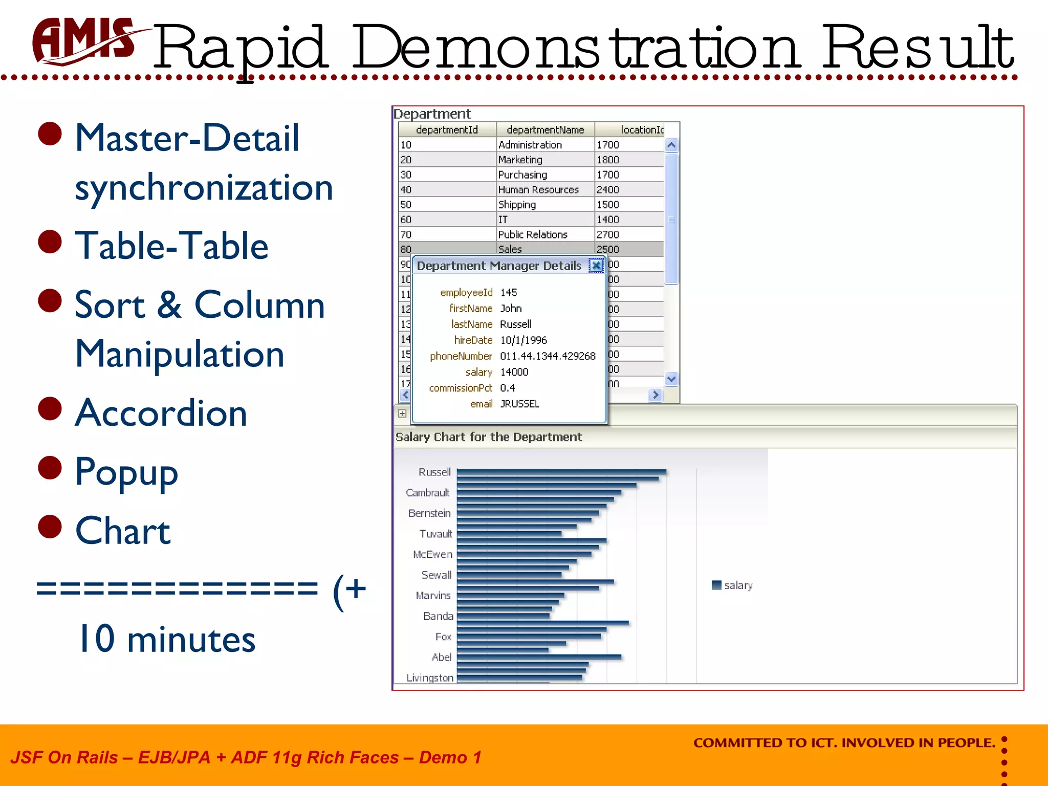 Master-Detail synchronization Table-Table Sort & Column Manipulation Accordion Popup Chart ============ (+ 10 minutes Rapid Demonstration Result 