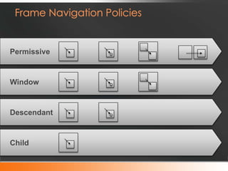 Permissive



Window



Descendant



Child
 