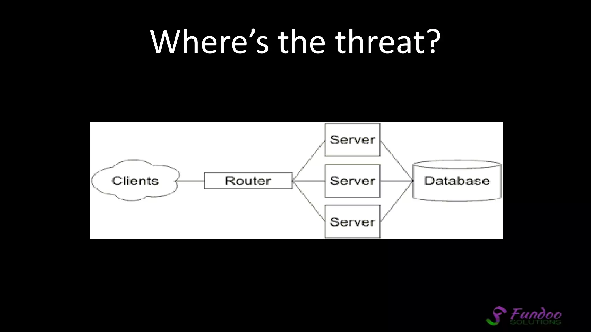 Where’s the threat? 